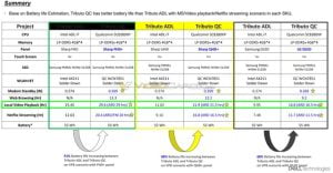 Dell vừa hé lộ sự thật đáng buồn về chip Intel