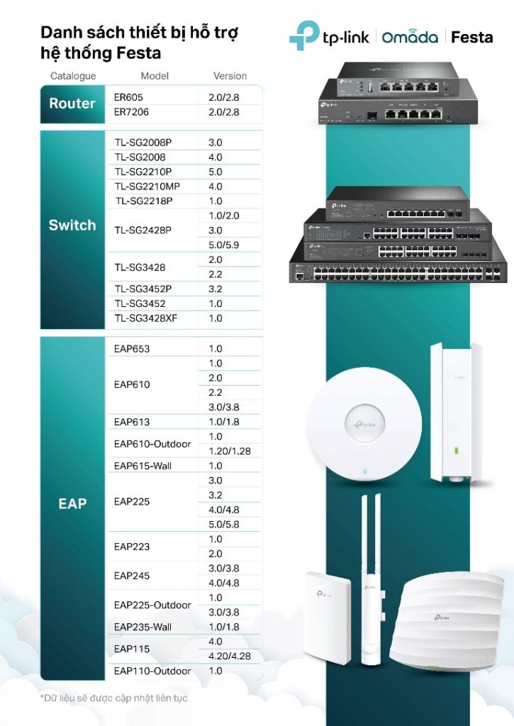 TP-Link ra mắt giải pháp quản lý hệ thống mạng miễn phí Festa Cloud